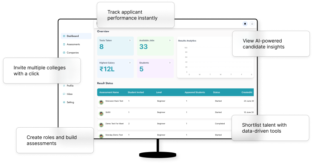 Company Dashboard Interface