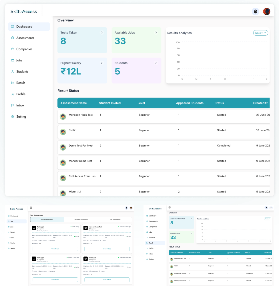 SkillAccess Dashboards Overview